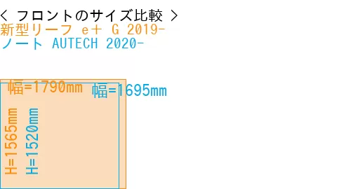 #新型リーフ e＋ G 2019- + ノート AUTECH 2020-